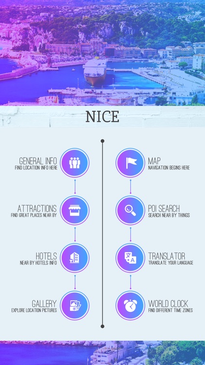 Nice Travel Guide
