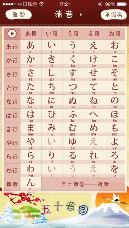 Kana syllabary