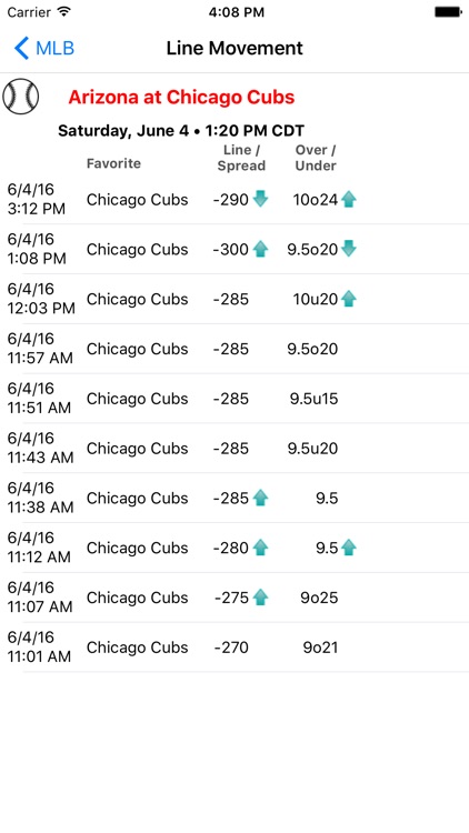 Vegas Odds