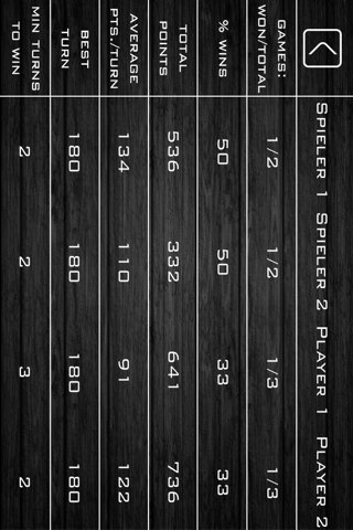 301/501 Scoreboard screenshot 3