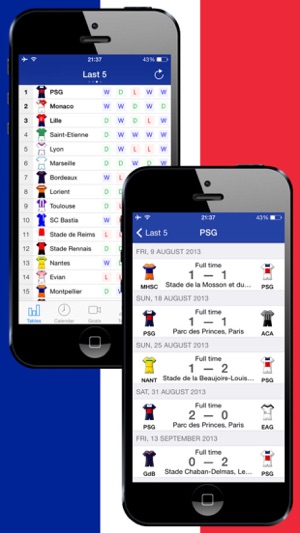 French Football League 1 History 2015-2016(圖3)-速報App