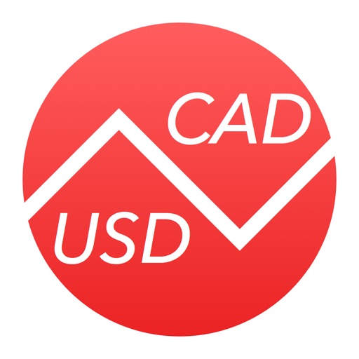 Canadian Dollars To US Dollars – Currency Converter (CAD to USD)