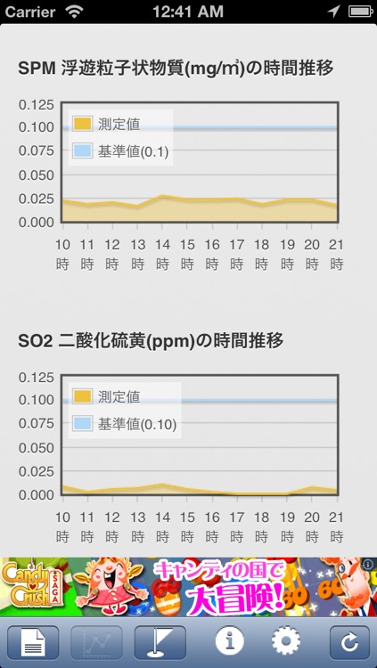 大気観測 - Air Quality -