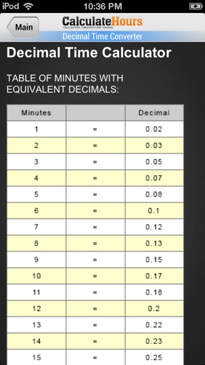 Time Conversion Chart Decimals To Minutes