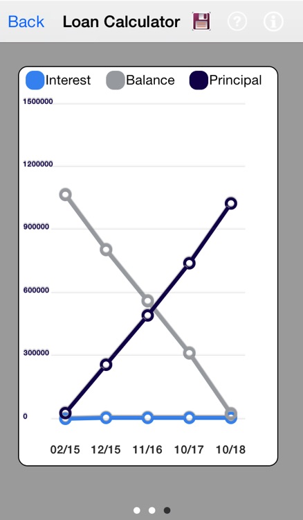 Loan Calculator. screenshot-3