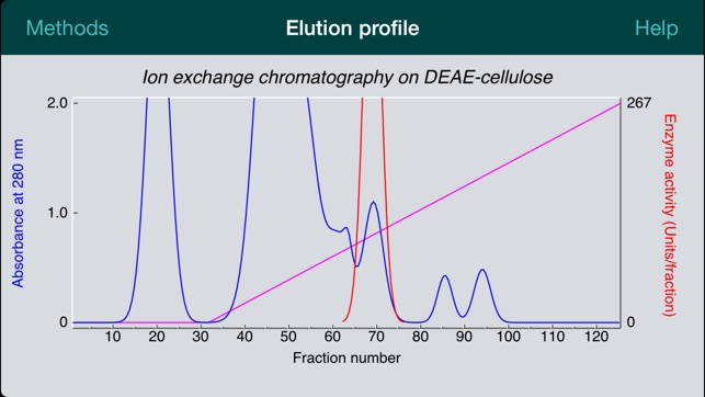 Protein Purification for iPhone(圖3)-速報App