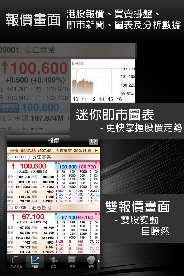 交易平台 - etnet 經濟通 screenshot 2
