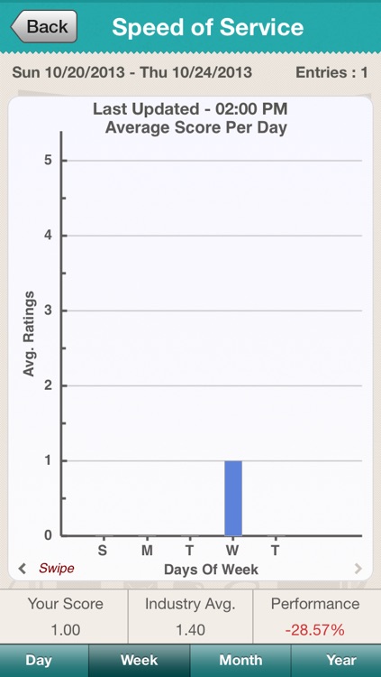 Whatsup Petroleum screenshot-4