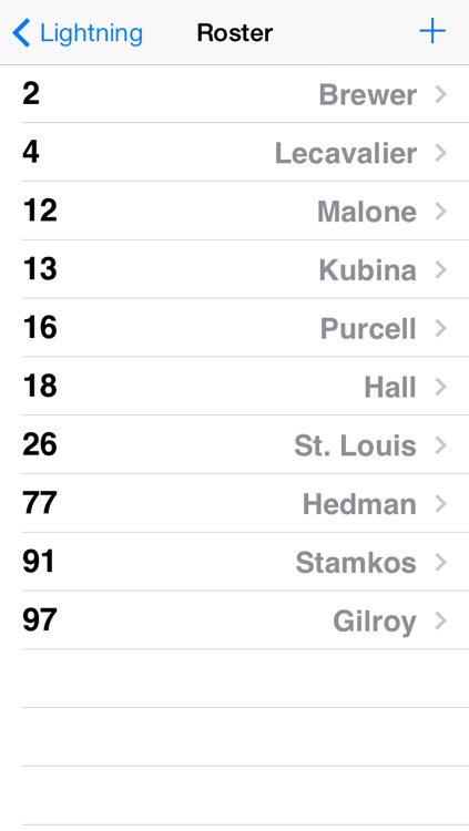 Hockey Plus - Minus
