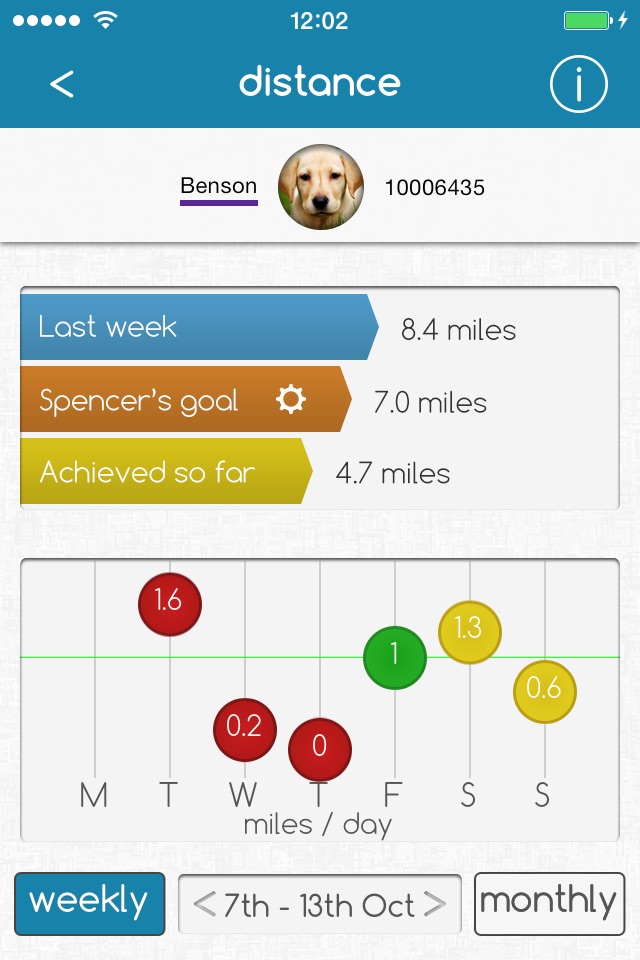 Dog Tracker Plus screenshot 4