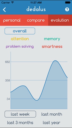 Dedalus - brain training(圖5)-速報App