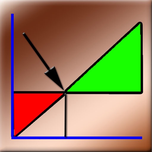 BreakEven Analysis