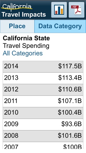 California Travel Impacts(圖3)-速報App