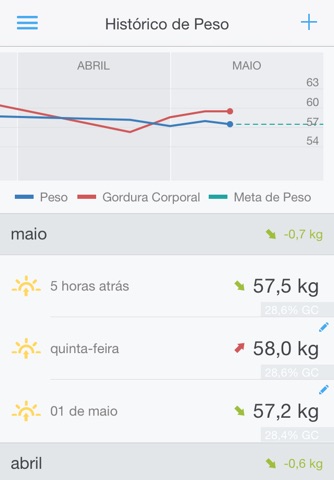 Runtastic Libra: Weight Tracker & Body Analyzer App for your Smart Scale screenshot 3