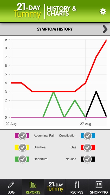 21 Day Tummy Tracker: Weight Loss & Symptom Log