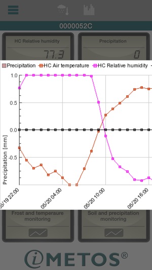 METOS weatherstation(圖4)-速報App