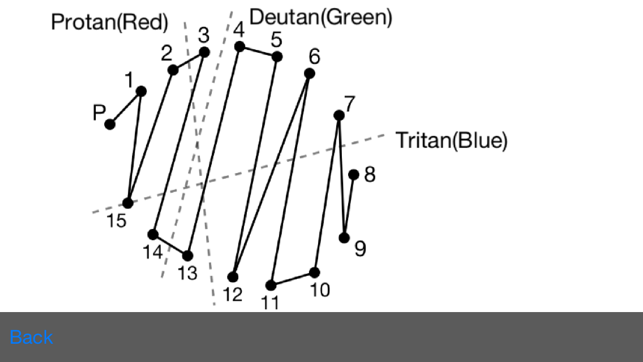 Munsell D-15 Test(圖2)-速報App