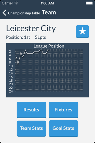 TeamTracker: English Football Results, Fixtures & Stats screenshot 2