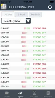 How to cancel & delete forex signals pro 4