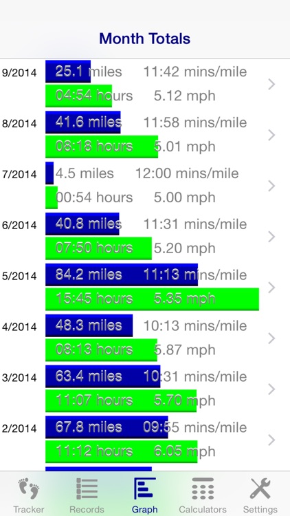 Treadmill Tracker
