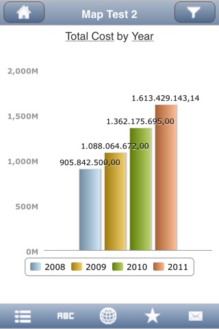 incadea Business Analytics Phone screenshot 3