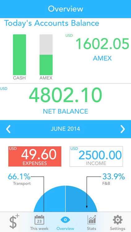 Kiss Cash - Money Management Kept Simple screenshot-3