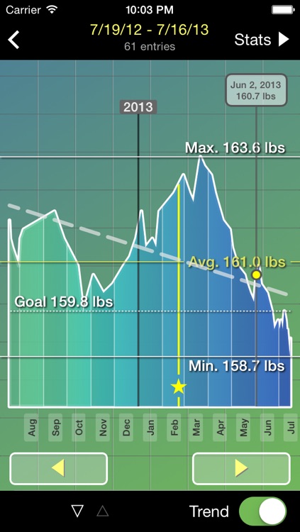 Weight inTime - Weight control with a little help