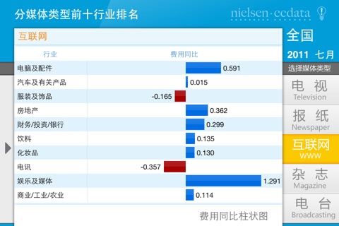 AIS客户端 screenshot 4