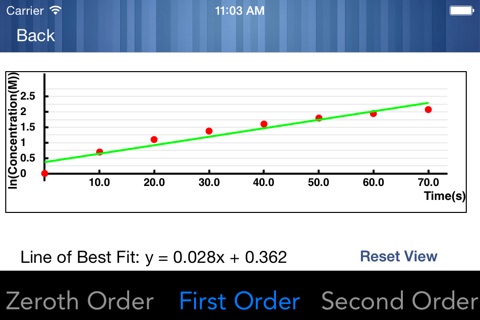 Reaction Rate Calculator for Chemistry Experiments screenshot 2