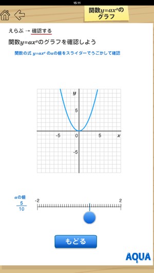 Graph of Quadratic Function in 