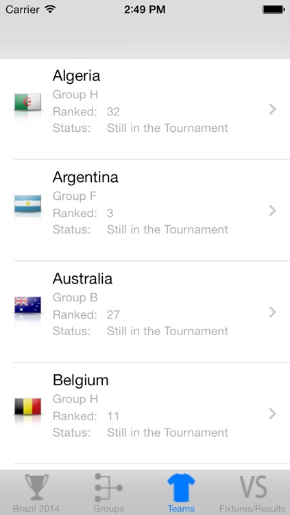 Brazil 2014 - Football Tournament
