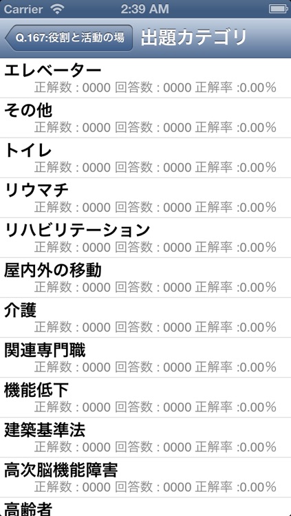 介護・福祉・保育・ケアマネージャー-問題集(2015年版)-