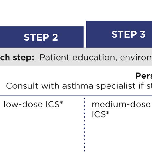 STAT Asthma NHLBI Guidelines icon