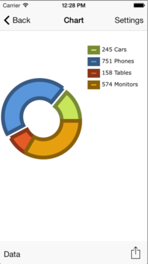 TeeChart Builder Mobile(圖5)-速報App