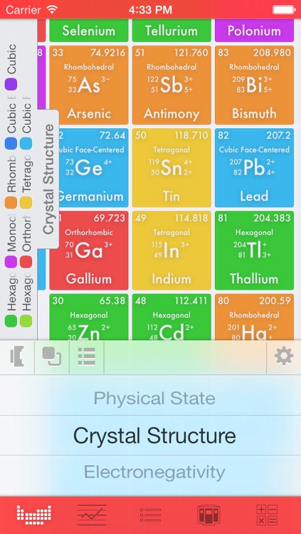 EleMints: Periodic Table