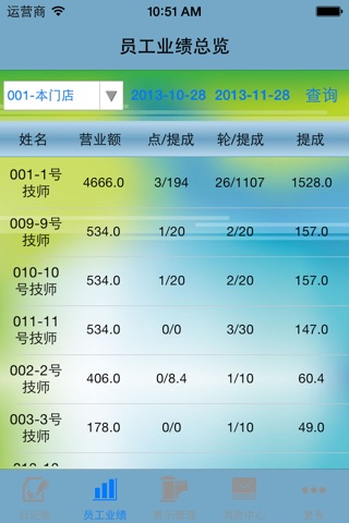 ZY足浴管理 screenshot 2