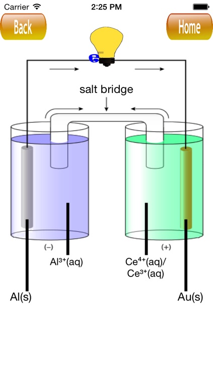 Galvanic Cell Electrochemistry Lesson Free