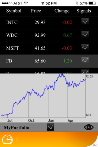 Stock Swing Signals screenshot 2
