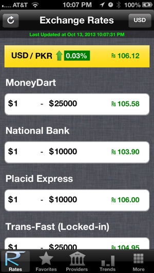 Pakistan Rupaya Exchange Rates and Trend