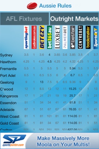 Aussie Rules Odds And Picks screenshot 3