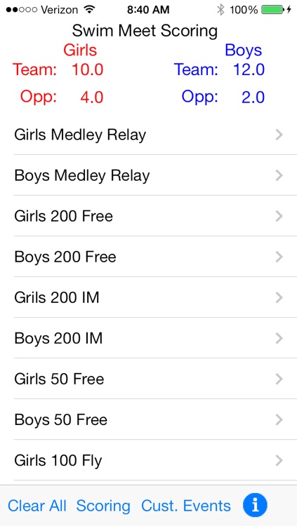 Swim Meet Scoring Plus