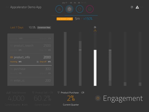 Appcelerator Insights screenshot 4