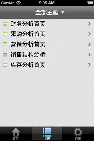 U8+商业分析(for iPhone) screenshot 3