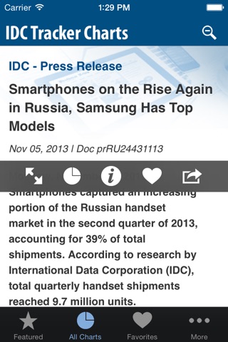 IDC Tracker Charts for iPhone screenshot 2