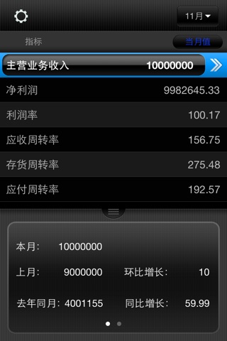 K/3盈利洞察 screenshot 2