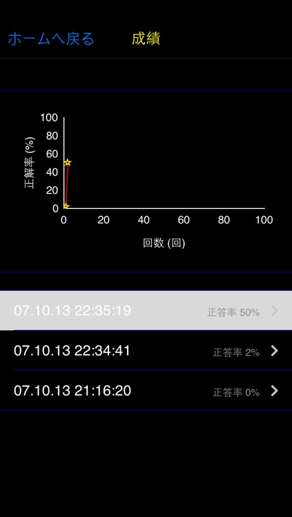 基本情報技術者 平成27春 (1934問 H16から)