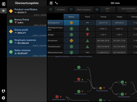 IBM Cognos TM1 Mobile Contributor screenshot 4