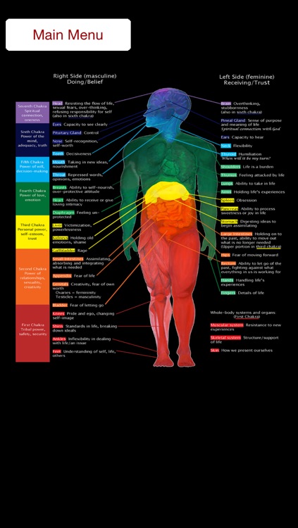 The Roby Chart - Chakra Anatomy