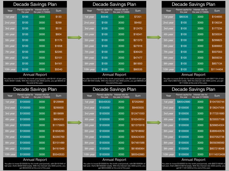 Decade Savings Planner