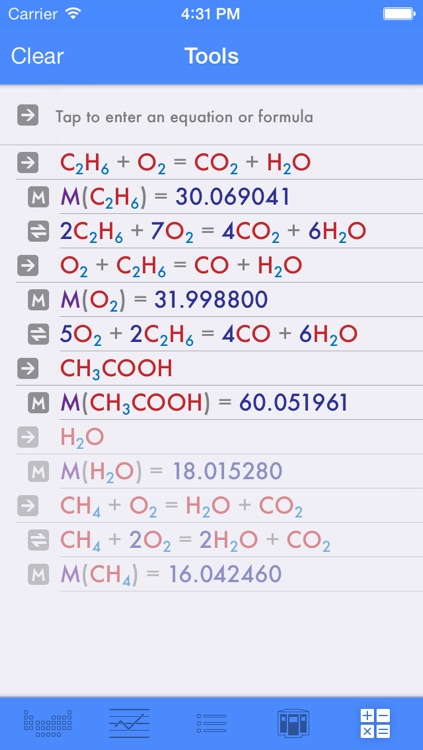 EleMints: Periodic Table